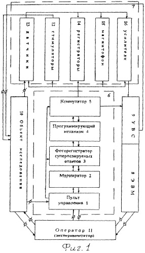 Автоматизированное устройство для регистрации и анализа вызванной биоэлектрической активности мозга испытуемого (патент 2266043)