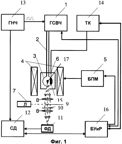 Способ оптического детектирования магнитного резонанса и устройство для его осуществления (патент 2483316)