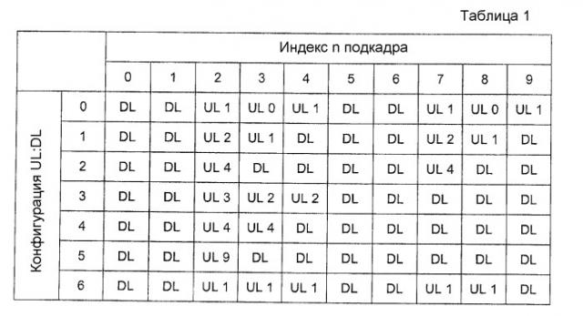 Способ и устройство в системе связи (патент 2473174)