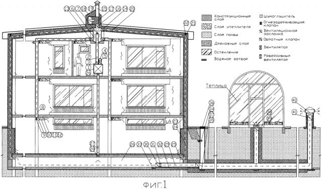 Энергоэффективное отапливаемое здание с теплицей (патент 2606891)