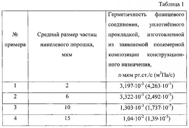 Полимерная композиция конструкционного назначения (патент 2607409)