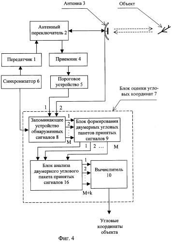 Способ измерения угловых координат объекта и радиолокационная станция для его реализации (патент 2291466)