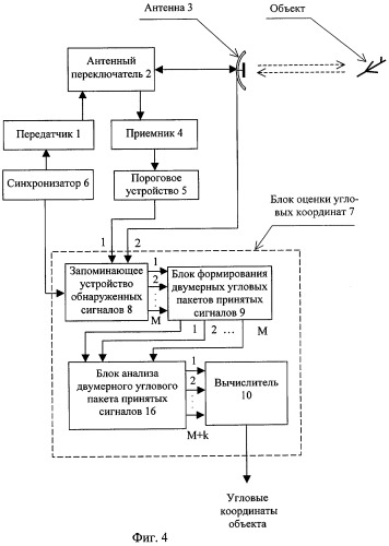 Способ измерения угловых координат объекта и радиолокационная станция для его реализации (патент 2291466)