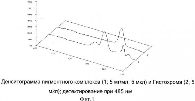 Способ переработки панциря морских ежей (патент 2441661)