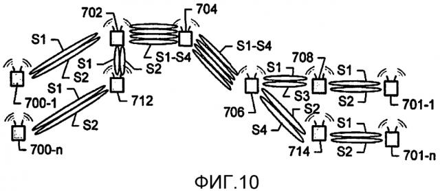 Способы и устройства для маршрутизации сообщений с использованием стволовых ресурсов ячеистых сетей радиодоступа (патент 2623450)