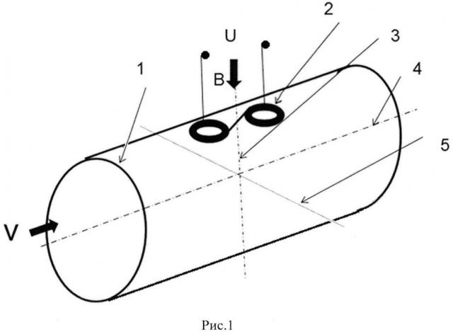 Электромагнитный способ измерения расхода жидкого металла (патент 2654966)