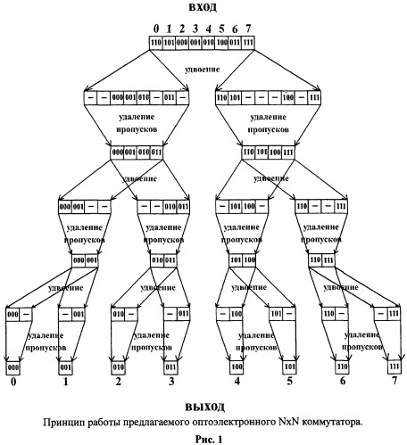 Способ коммутации n×n оптических каналов и многоканальный коммутатор (патент 2456652)