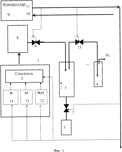 Способ получения бемита и водорода (патент 2363659)