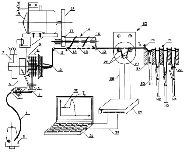 Способ и устройство для измерения напряженного состояния нити в процессе вязания на трикотажной машине (патент 2348036)