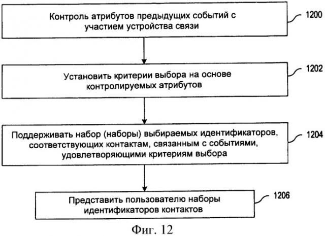 Устройство и способ выбора контакта в устройствах связи (патент 2408153)