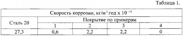 Способ получения покрытия на стальной пластине (патент 2621088)