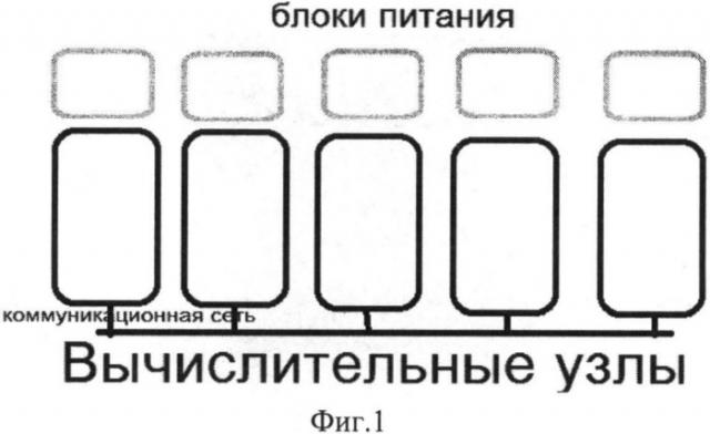 Способ оценки энергопотребления вычислителя (патент 2538289)