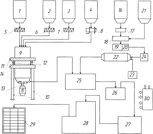 Технологическая линия для производства пенобетонных изделий (патент 2593685)
