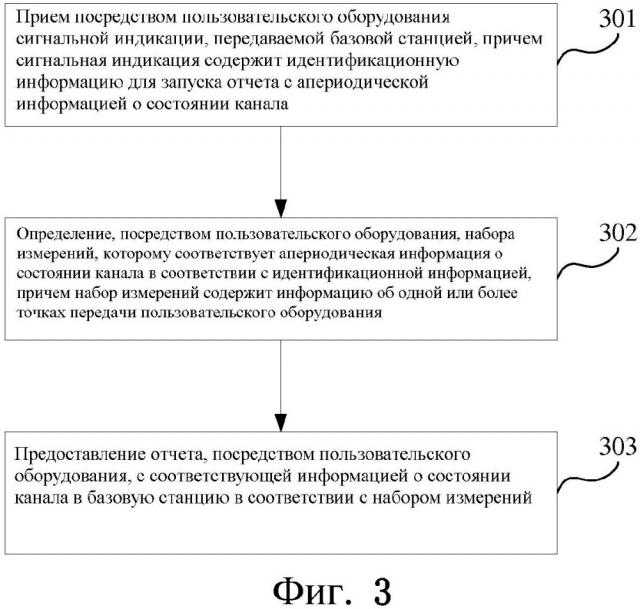 Способ предоставления отчета с информацией о состоянии канала, пользовательское оборудование и базовая станция (патент 2628322)