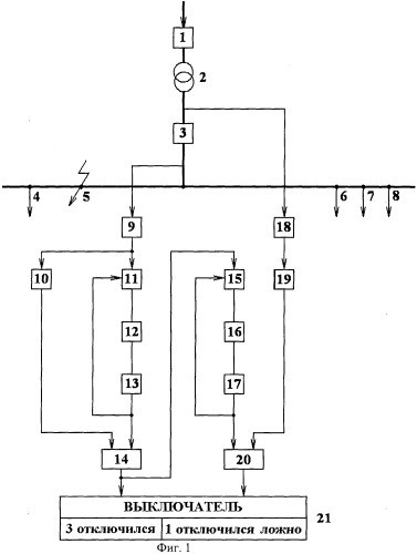Способ контроля отключения вводного выключателя шин и ложного отключения вводного выключателя трансформатора подстанции (патент 2504061)