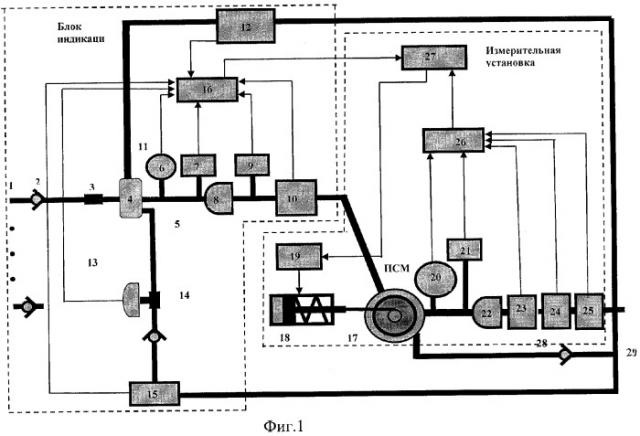Способ и устройство измерения дебита нефтяных скважин на групповых установках (патент 2328597)