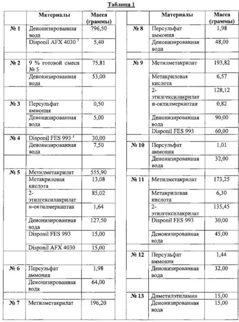 Водные композиции для демпфирования вибрации (патент 2616615)