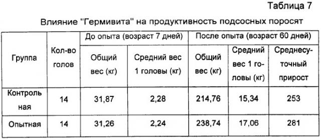 Кормовая добавка и способ кормления свиней с использованием данной добавки (патент 2305413)