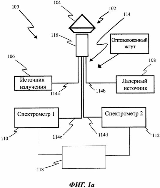 Устройство и способ измерения параметров ограненного драгоценного камня (патент 2664910)