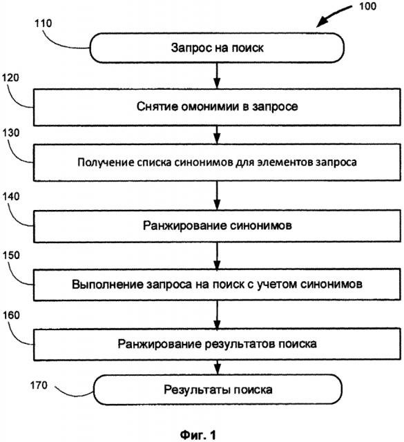 Расширение возможностей информационного поиска (патент 2618375)