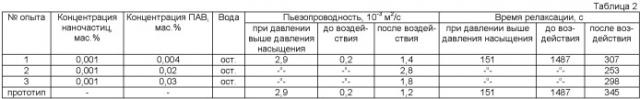 Состав для обработки призабойной зоны нефтяных пластов (патент 2434042)