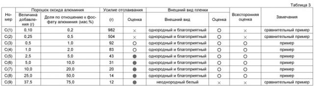 Лист из неориентированной электротехнической стали и способ его производства (патент 2466208)