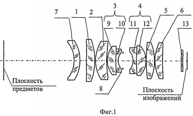 Проекционный светосильный телецентрический объектив (патент 2385476)