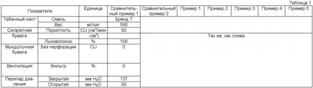 Сигаретная бумага, покрытая покрывающими материалами для низкой склонности к воспламенению, и пожаробезопасная сигарета, содержащая такую бумагу (патент 2464919)