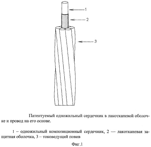 Композиционный несущий сердечник для внешних токоведущих жил проводов воздушных высоковольтных линий электропередачи и способ его производства (патент 2386183)