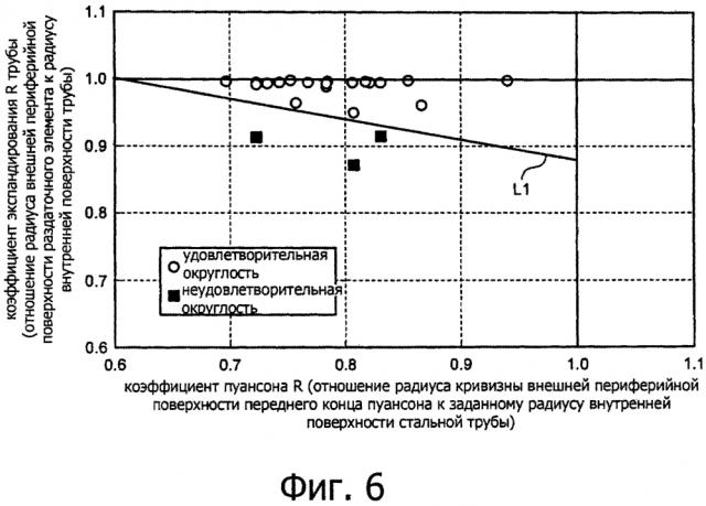 Способ производства стальной трубы (патент 2617465)