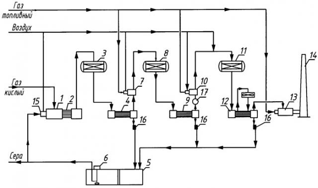 Способ получения серы из кислых газов с низким содержанием сероводорода (патент 2430014)
