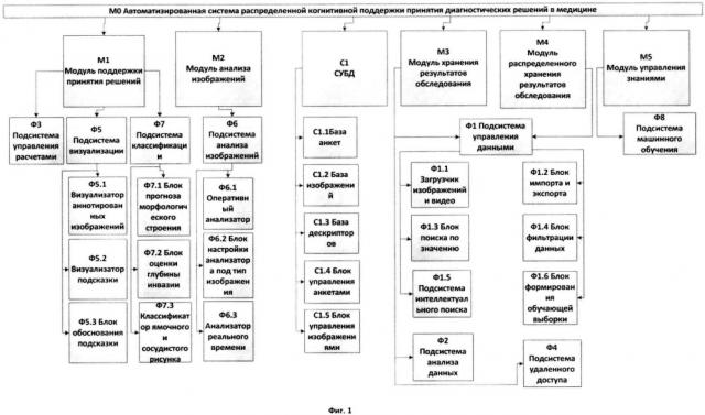 Автоматизированная система распределенной когнитивной поддержки принятия диагностических решений в медицине (патент 2609737)