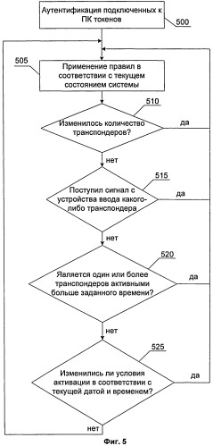 Система и способ контроля устройств и приложений при использовании многофакторной аутентификации (патент 2495488)