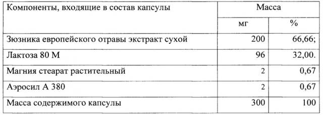 Фармацевтическая композиция для профилактики и лечения заболеваний щитовидной железы (патент 2655307)