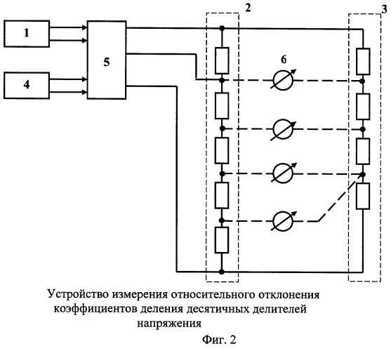 Устройство измерения относительного отклонения коэффициентов деления десятичных делителей напряжения (патент 2247397)