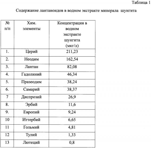 Способ очистки сыворотки крови крупного рогатого скота от контаминирующих агентов (патент 2664729)