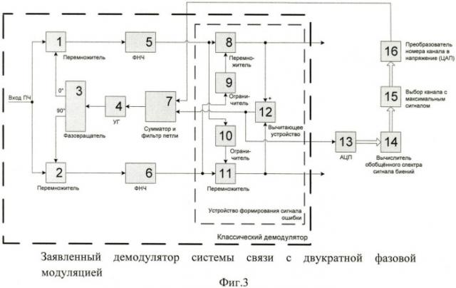 Демодулятор системы связи с двухкратной фазовой модуляцией (патент 2427969)