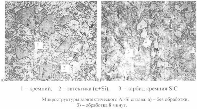 Способ получения композиционного материала алюминий-карбид кремния (ai-sic) (патент 2348719)