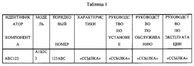 Модуль данных компонента, содержащий встроенный интерфейс связи ближнего действия (патент 2621934)