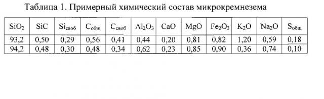 Способ получения алюминиево-кремниевого сплава в электролизере для производства алюминия (патент 2599475)