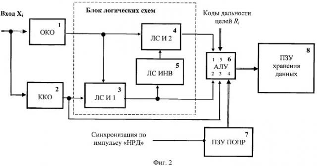 Устройство устранения неоднозначных измерений дальности до целей, находящихся за пределами рабочей зоны радиолокационной станции (патент 2358284)