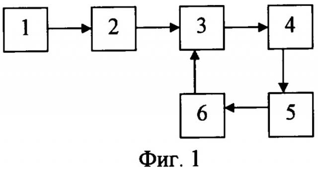 Устройство для коррекции амплитудно-частотной характеристики трактов связи (патент 2327281)