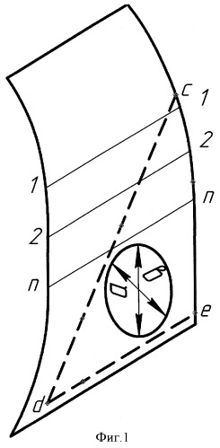 Способ восстановления лопастей рабочих колес радиально-осевых гидротурбин (патент 2393951)