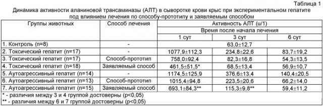 Способ лечения острых форм вирусного гепатита в и микст-гепатитов (b + c, b + d, b + c + d) (патент 2446798)