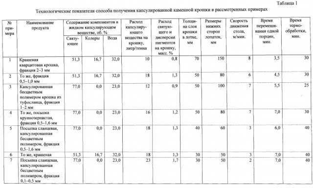 Способ получения капсулированной каменной крошки и устройство для его реализации (патент 2550640)