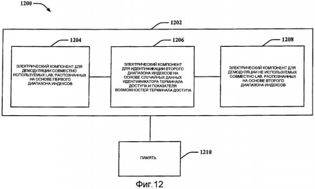 Демодуляция подсовокупности блоков назначения доступной линии связи (патент 2437249)