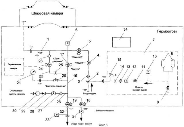 Способ регулирования давления в герметичных камерах космического аппарата и система для его осуществления (патент 2301182)
