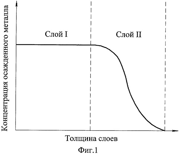 Способ формирования диффузионного коррозионно-стойкого наноструктурированного защитного покрытия на поверхности металлического изделия (патент 2378412)