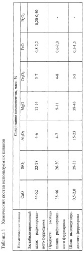 Состав для устройства оснований дорожных одежд (патент 2246571)