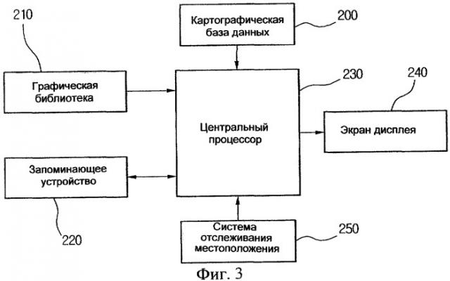 Способ и устройство управления на перекрестке в навигационной системе (патент 2271516)